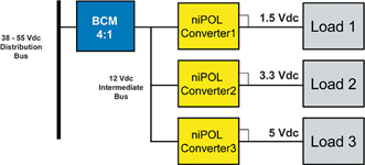 Figure 2. BCM as an intermediate bus converter